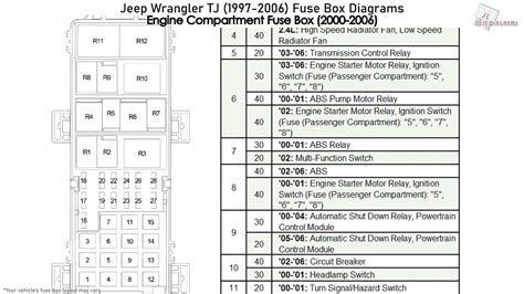 1999 jeep wrangler fuse box location 